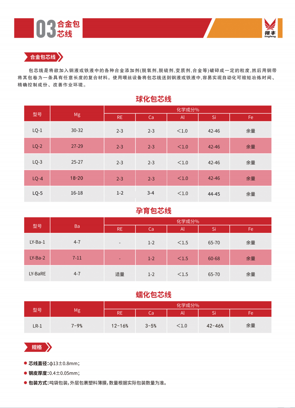 合金包ABUIABACGAAg7_nmtAYo4O_NiQUwsAk40Aw芯线参数 (1).jpg